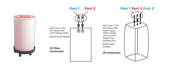 250 mL Bag, STD 3 ports, 6" Tubing Length