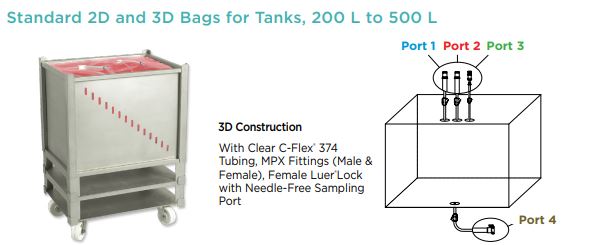 3D Bags for Cylindrical Tanks 30" Tubing Length, All Ports 100 L 3D Bag, STD 3 ports